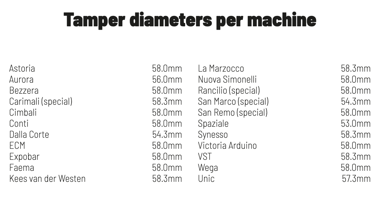 PUQpress M4 - Integrated Tamper - for F64 & F83 grinders by Fiorenzato