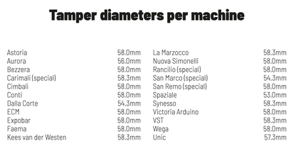 PUQpress M6 - Integrated Tamper- For MYONE, MY75 & MYG75 grinders by Victoria Arduino